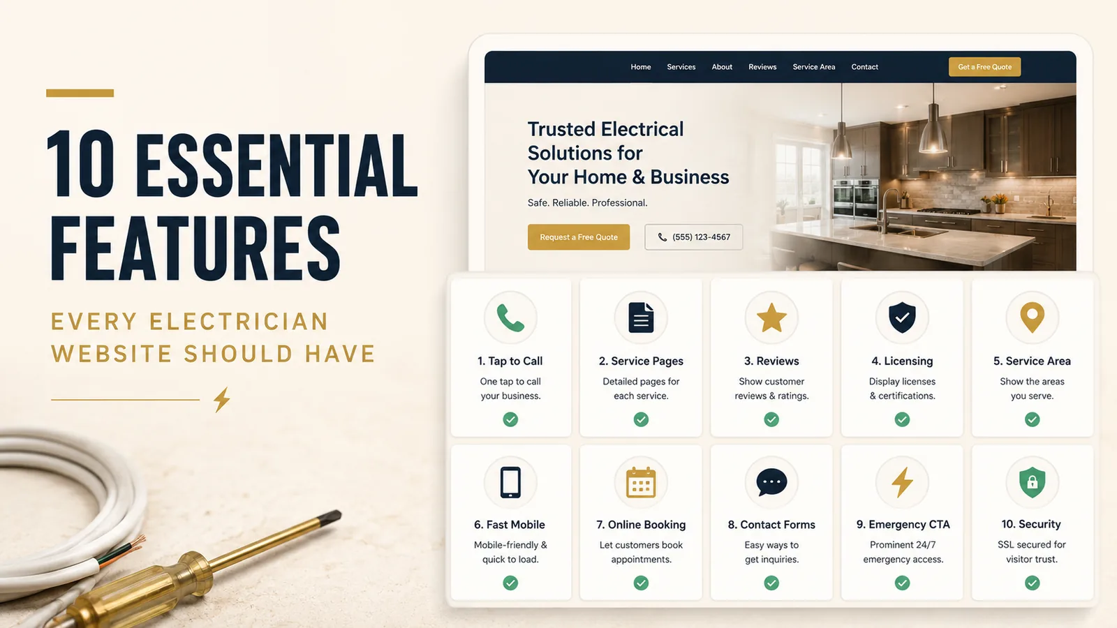 A tablet showing an electrician homepage above ten cards listing website essentials such as tap-to-call, service pages, reviews, licensing, and service area.