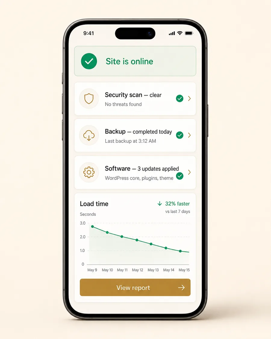 A phone showing a site monitor: the site is online, the security scan is clear, the backup completed today, three software updates were applied, and load time is trending faster