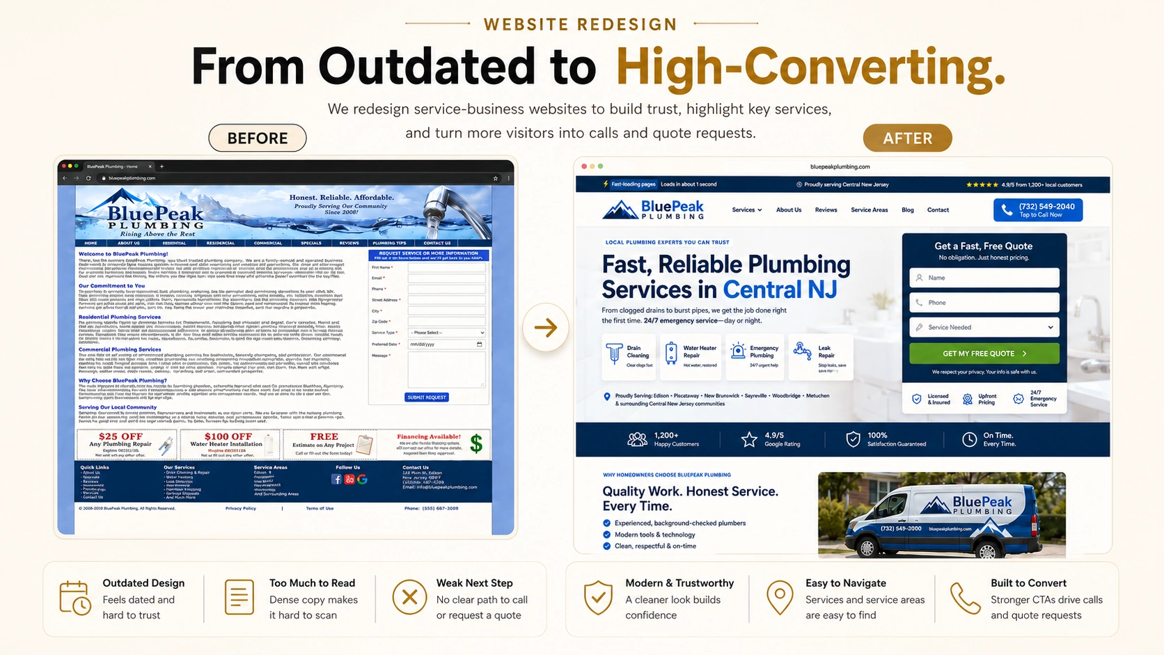 A plumbing company website shown before and after a redesign by Pak Tech Solutions, from outdated to high-converting